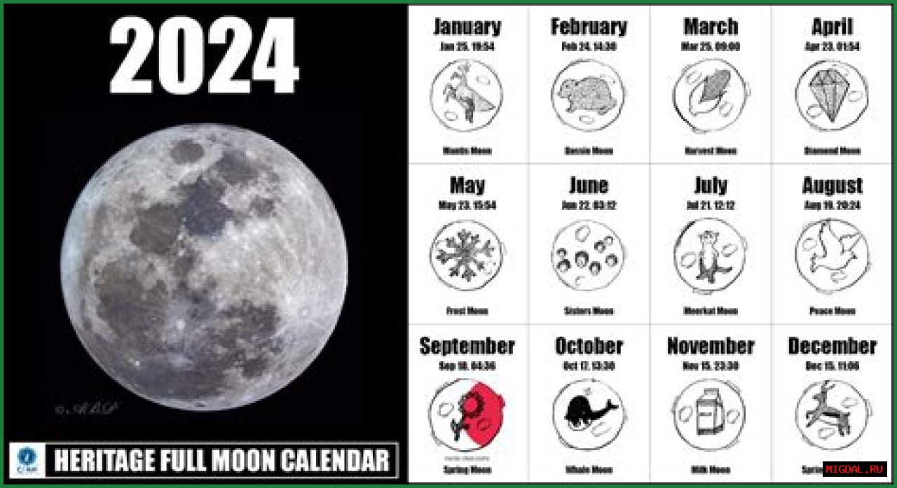 Discovering The Full Moon: What Sign Is It In?