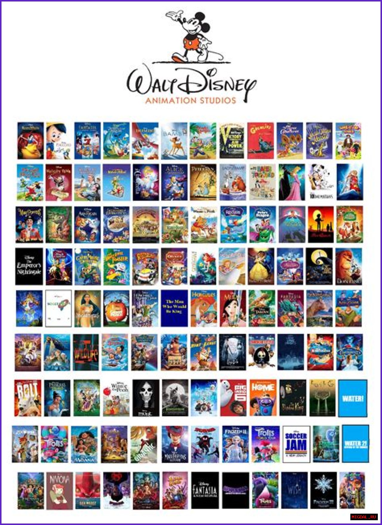Exploring The Magic Of Disney Movies: A Comprehensive Guide To Disney Filmography