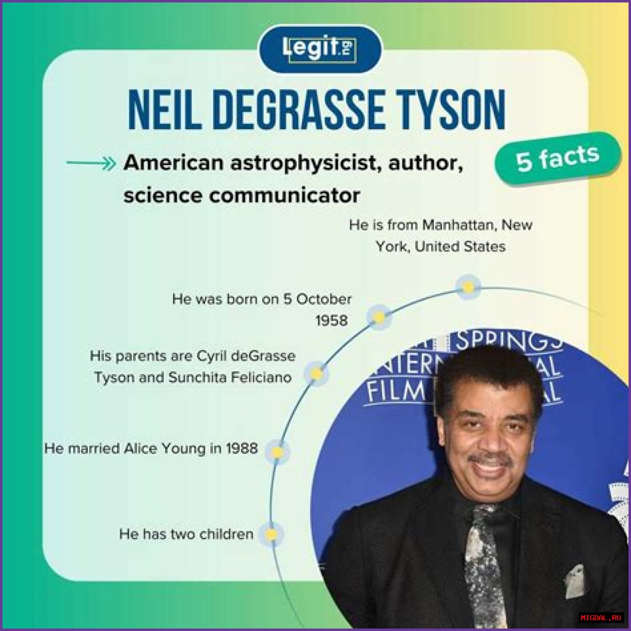 Unveiling The Genius: Neil DeGrasse Tyson's IQ